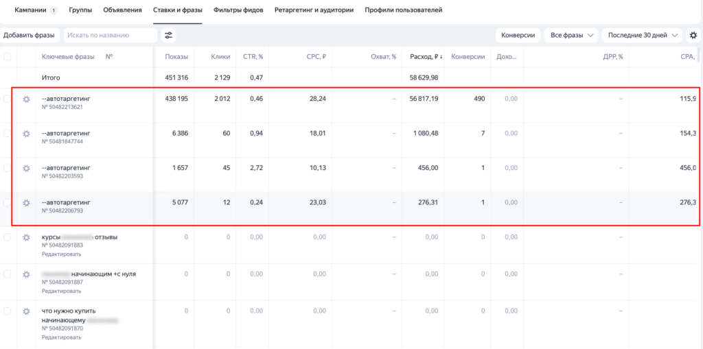 Автотаргетинг в рекламном кабинете Яндекс Директ